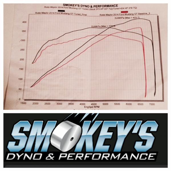 2014 GT GHIG Arrival-dynograph.jpg