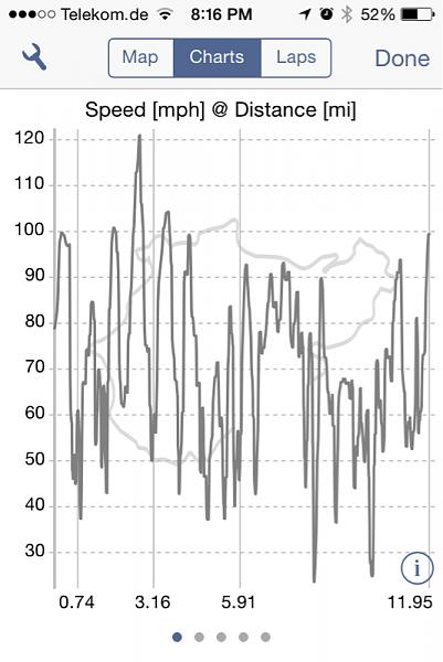 2013 DEEP IMPACT BLUE GT, Track named &quot;The Mistress&quot;-image-1333488608.jpg