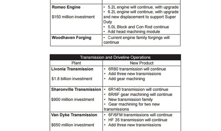 new_transmissions_upgraded_engine