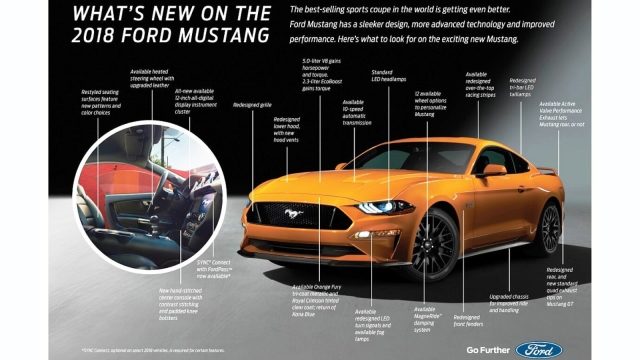 What’s New with the 2018 Mustang (Photos)