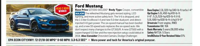 New Mustang Shelby GT500 to Produce 680 Horsepower