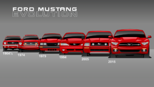 Ford’s Perseverance: Mustang Evolution Through the Years