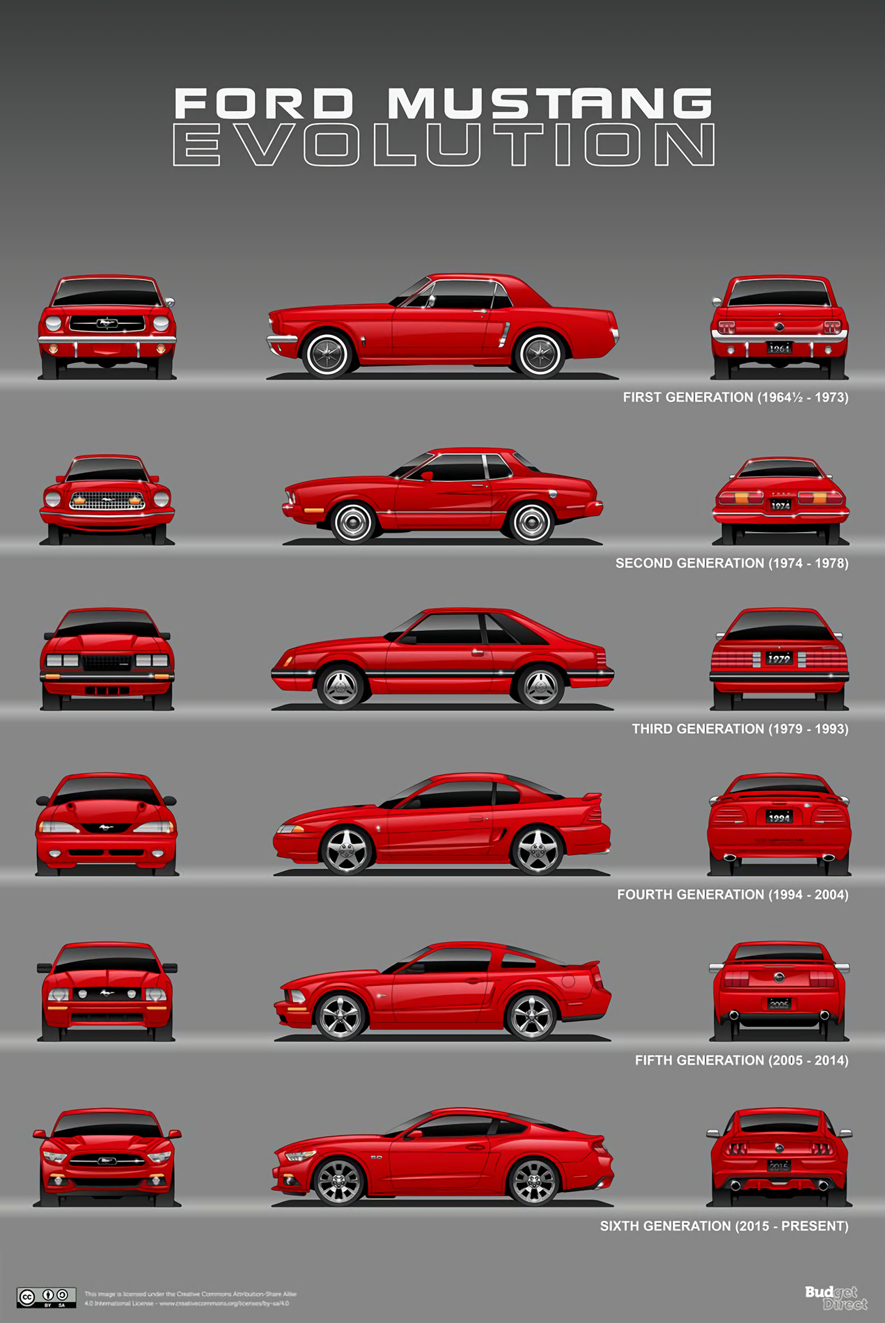 Fords Perseverance Mustang Evolution Through The Years
